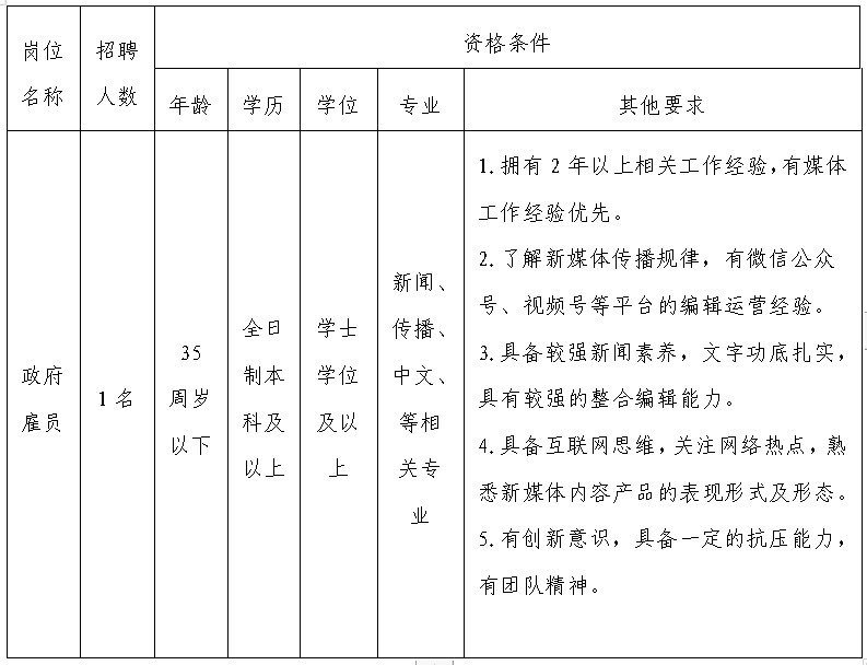 廣東珠海市斗門(mén)區(qū)融媒體中心2021年招聘政府雇員公告